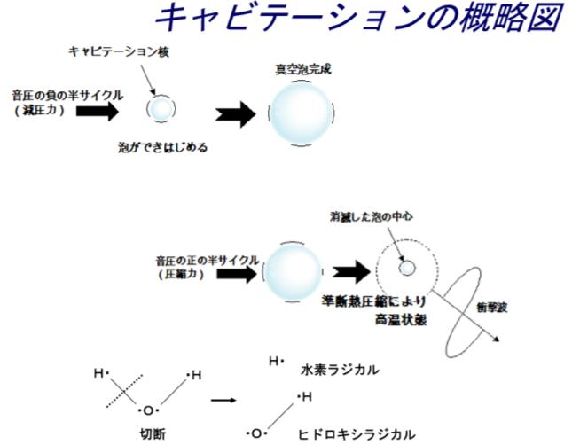 キャビテーションの概略図
